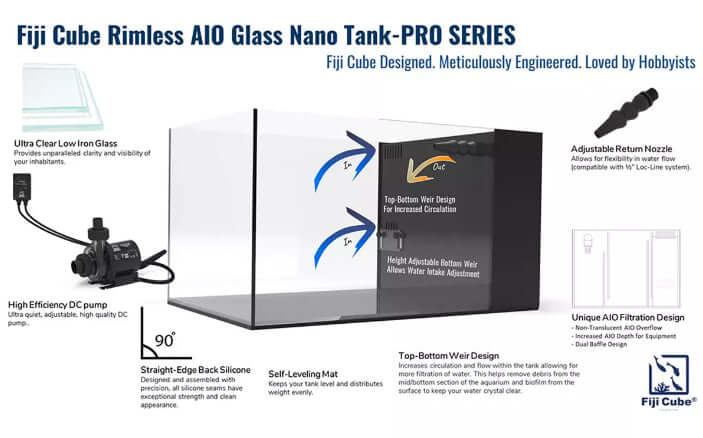 38 Gallon Peninsula Rimless AIO PRO
